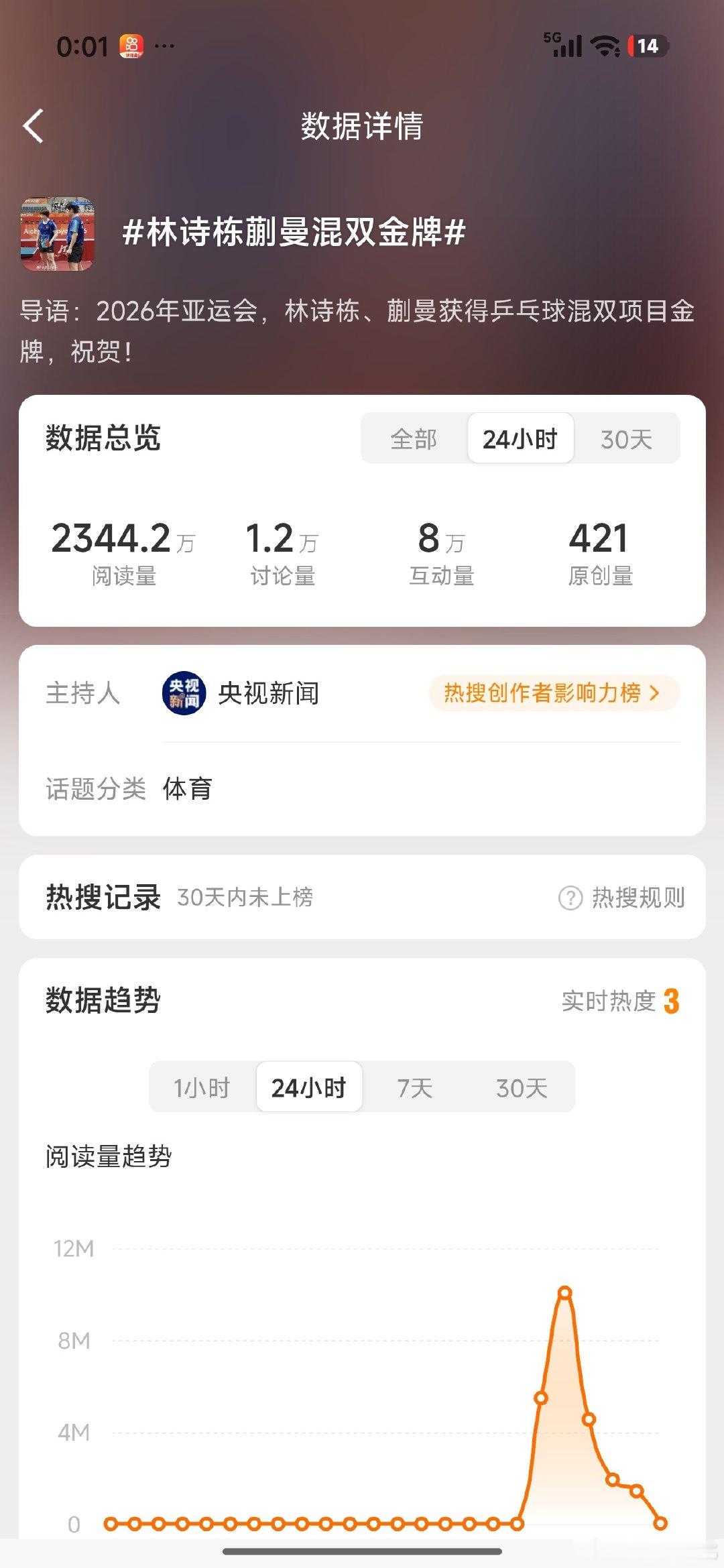 #王楚钦感谢孙颖莎一起守住了混双金牌#重点是《🥇林诗栋蒯曼混双金牌🥇》 ​