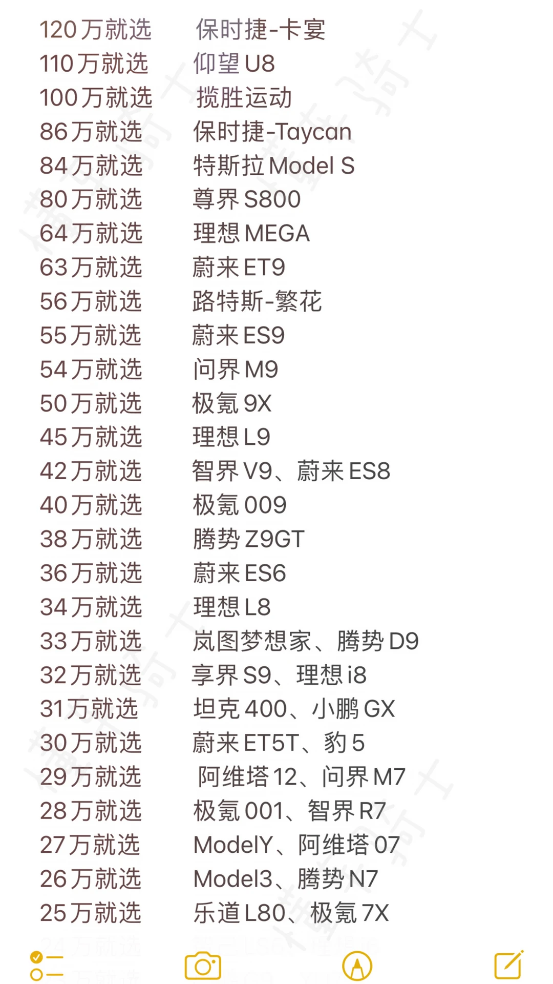 6月份买新能源车的姐妹，别纠结了