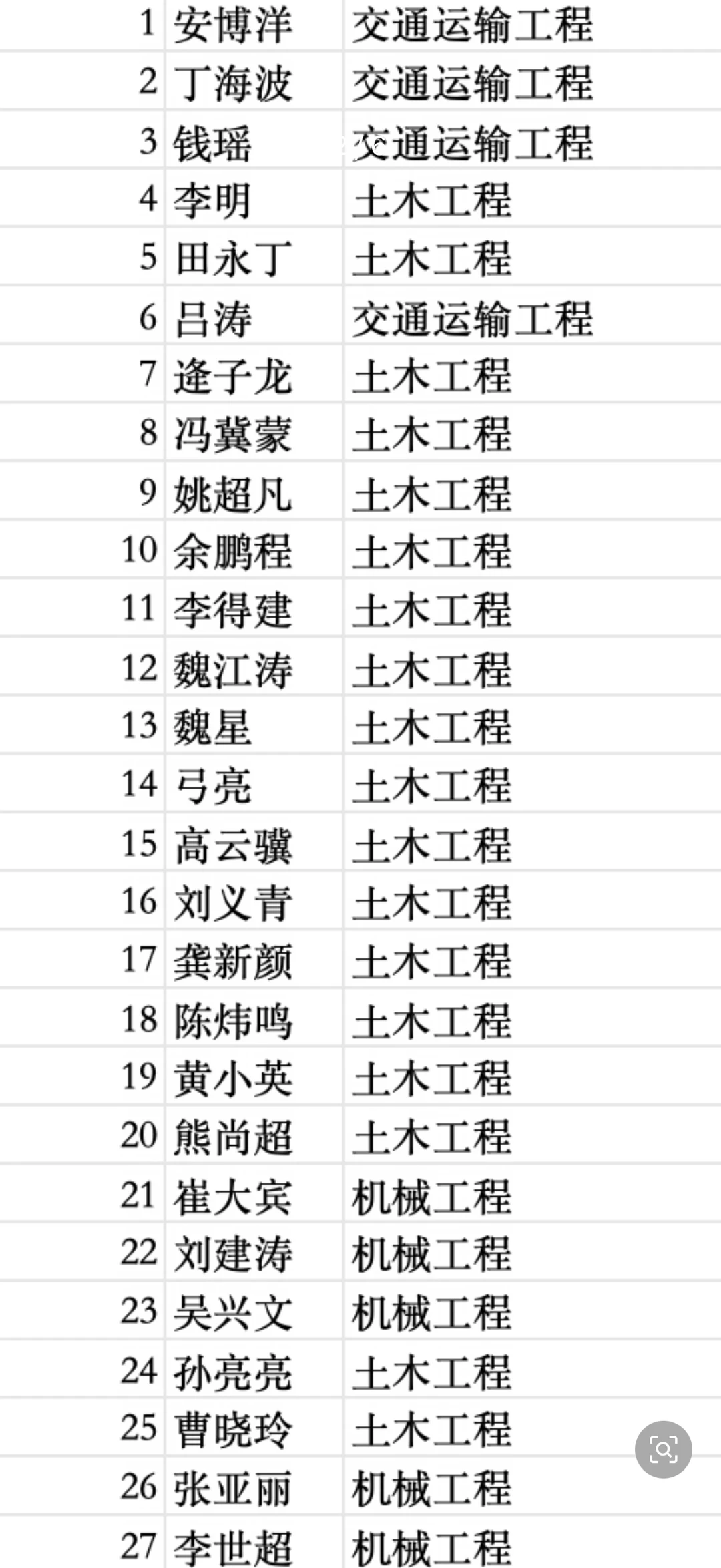 西南交通大学2026年新增博导名单公示