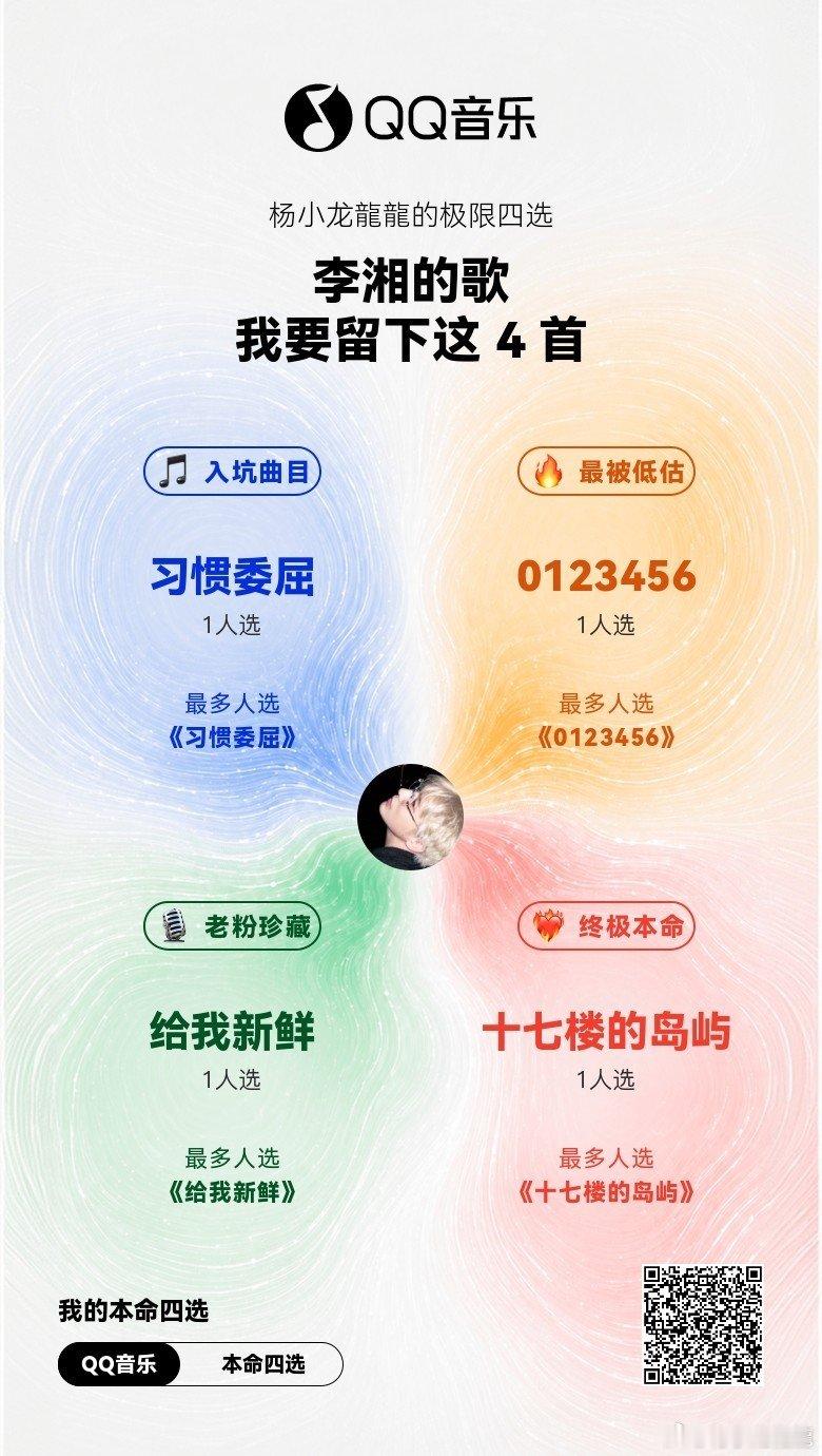 #李湘[超话]# 来来来，你们也四选一​