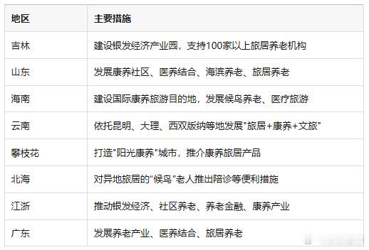 抢完年轻人，各地开始抢老年人了？  抢人大战转向。今天看到的消息：多地...