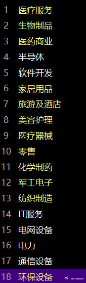 早间开盘，市场按照昨日的预期继续反弹，记住周三晚间就提前提到的点位卡点，昨日晚间再次提醒。截止到目前，市场的气表现强势。耐心等待，观察届时卡位点附近市场的气的变化情况。#A股# ​