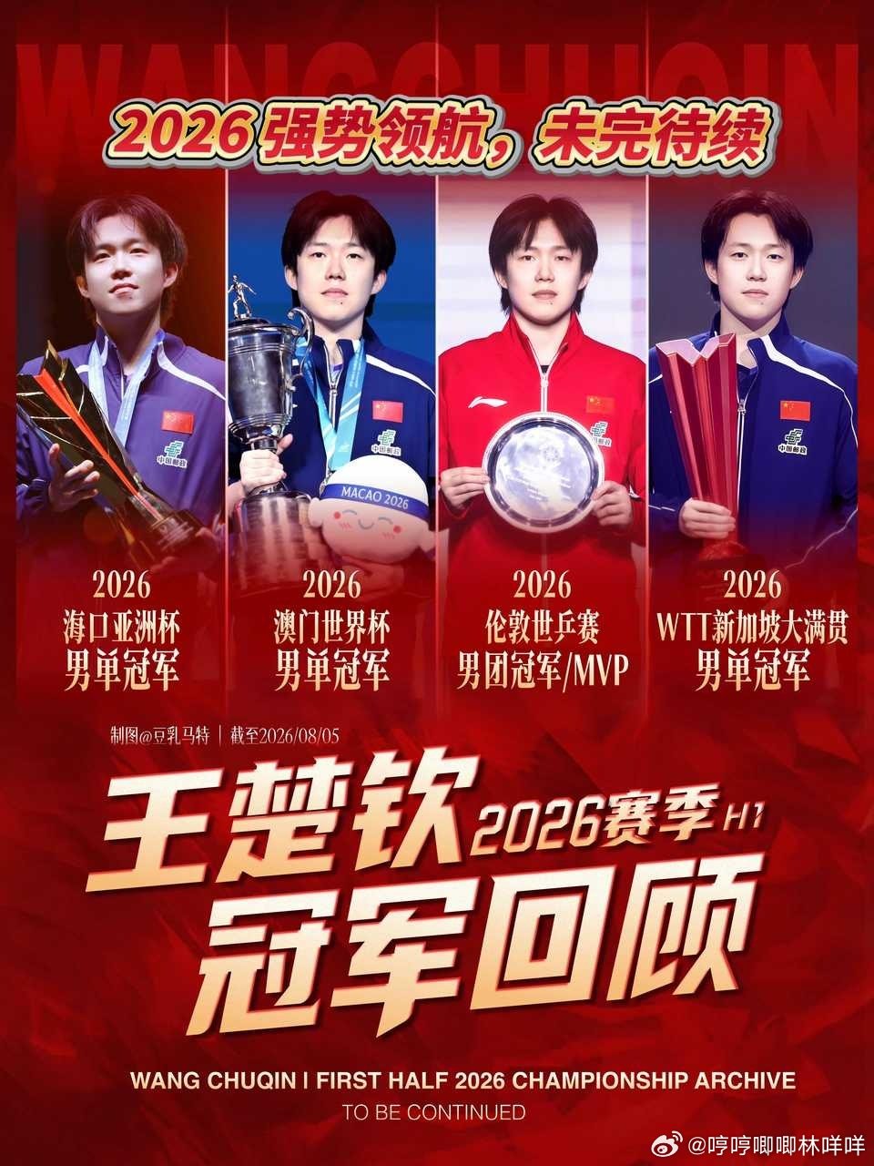 #王楚钦领衔国乒男团出征名古屋#王队加油！比赛顺利！！！ ​