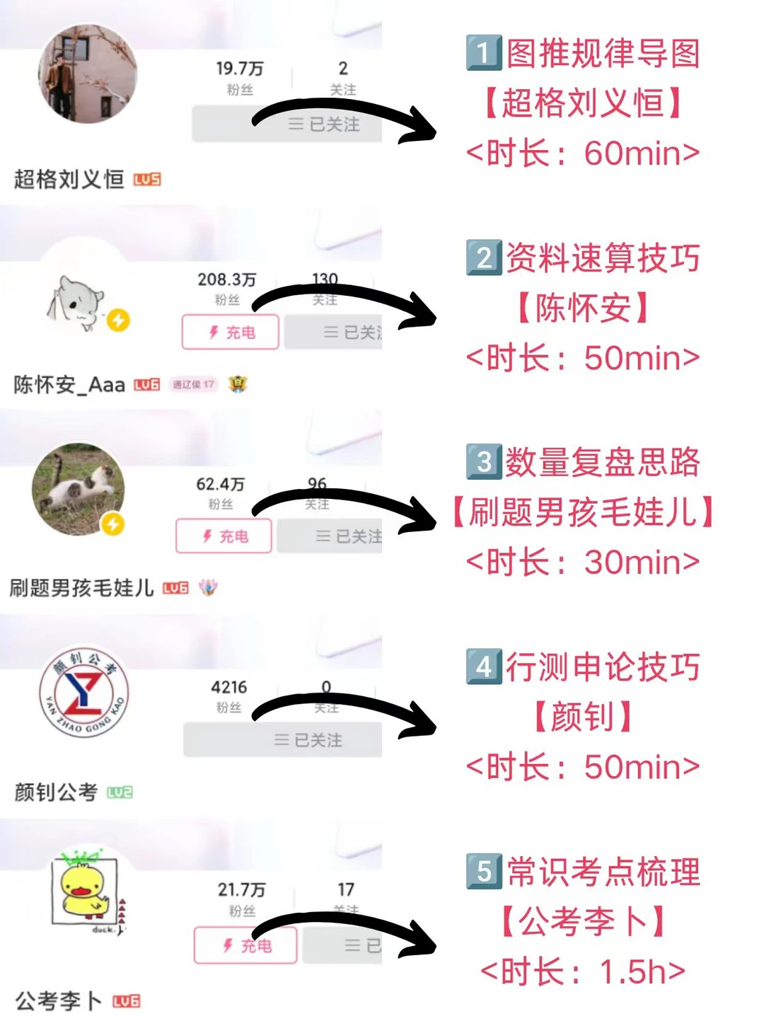 哔哩哔哩浙江省考讲课很顶的几位up（不踩雷
不简单的公考资料：

1️⃣图推规律导图
【超格刘义恒】

六一老师强调用思维导图来构建知识体系，从位置、样式、属性、数量的大方向到每个知识点下的细分考点都梳理得很清楚，考前还会结合历年真题予测出题趋势和学习重. ​