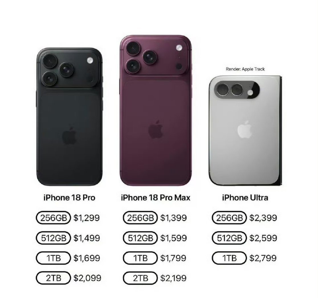 #黄牛吐槽iPhone18Pro没人收#
好像买iPhone18 Pro的人不少吧，黄牛不收不可能，只是价格不合适。 ​