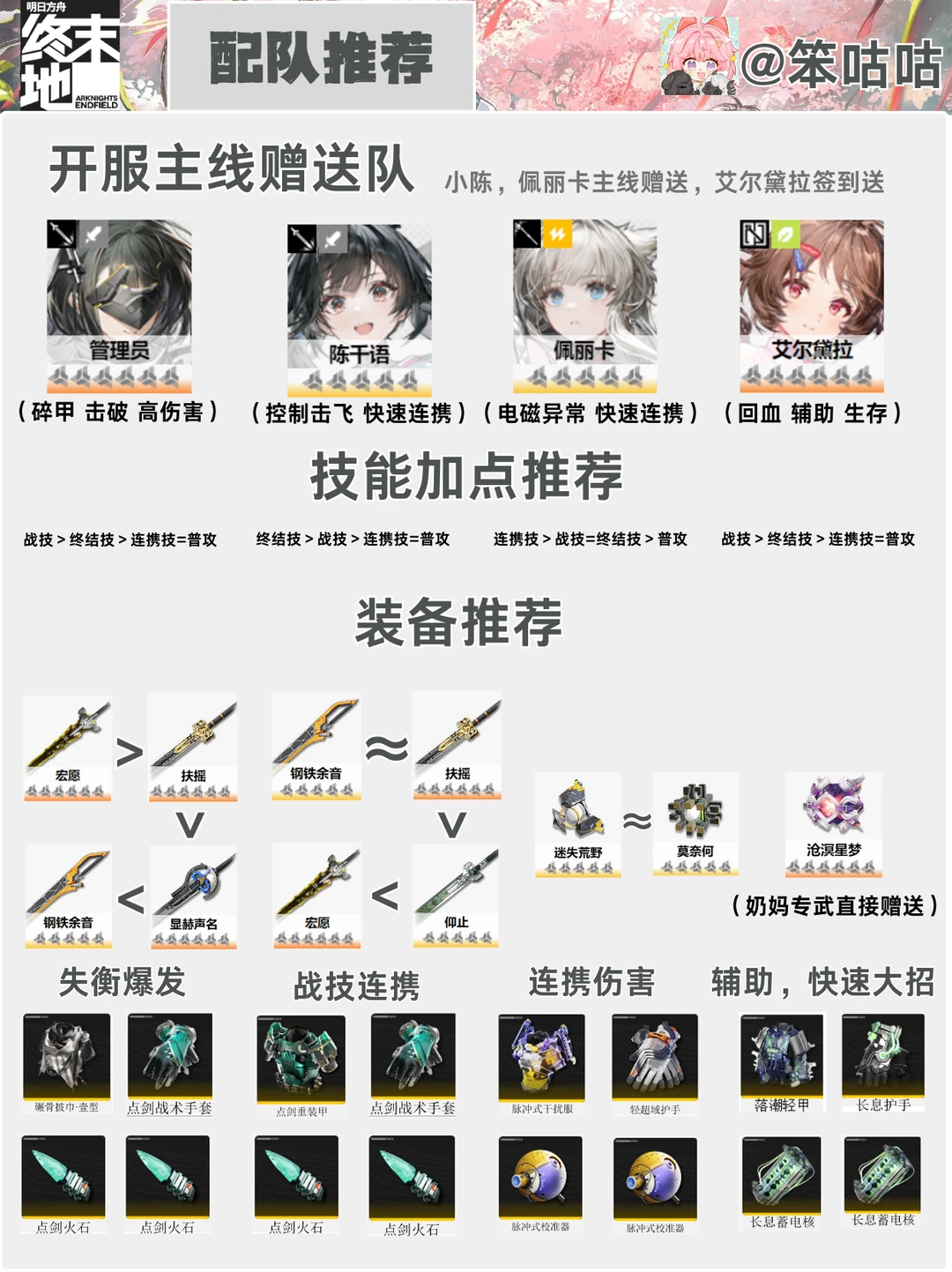 明日方舟终末地｜配队攻略详解