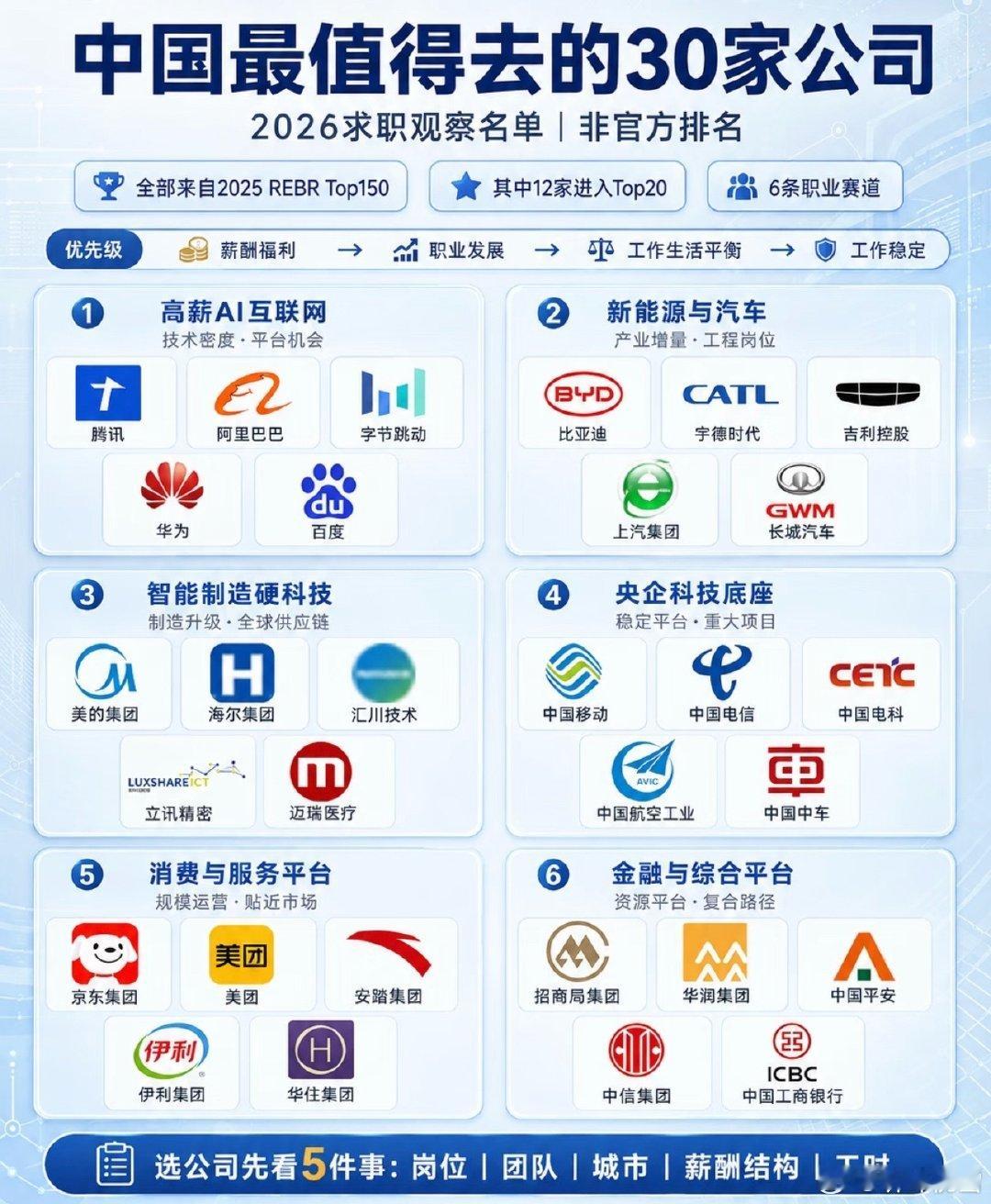 最值得去的三十家公司？ ​