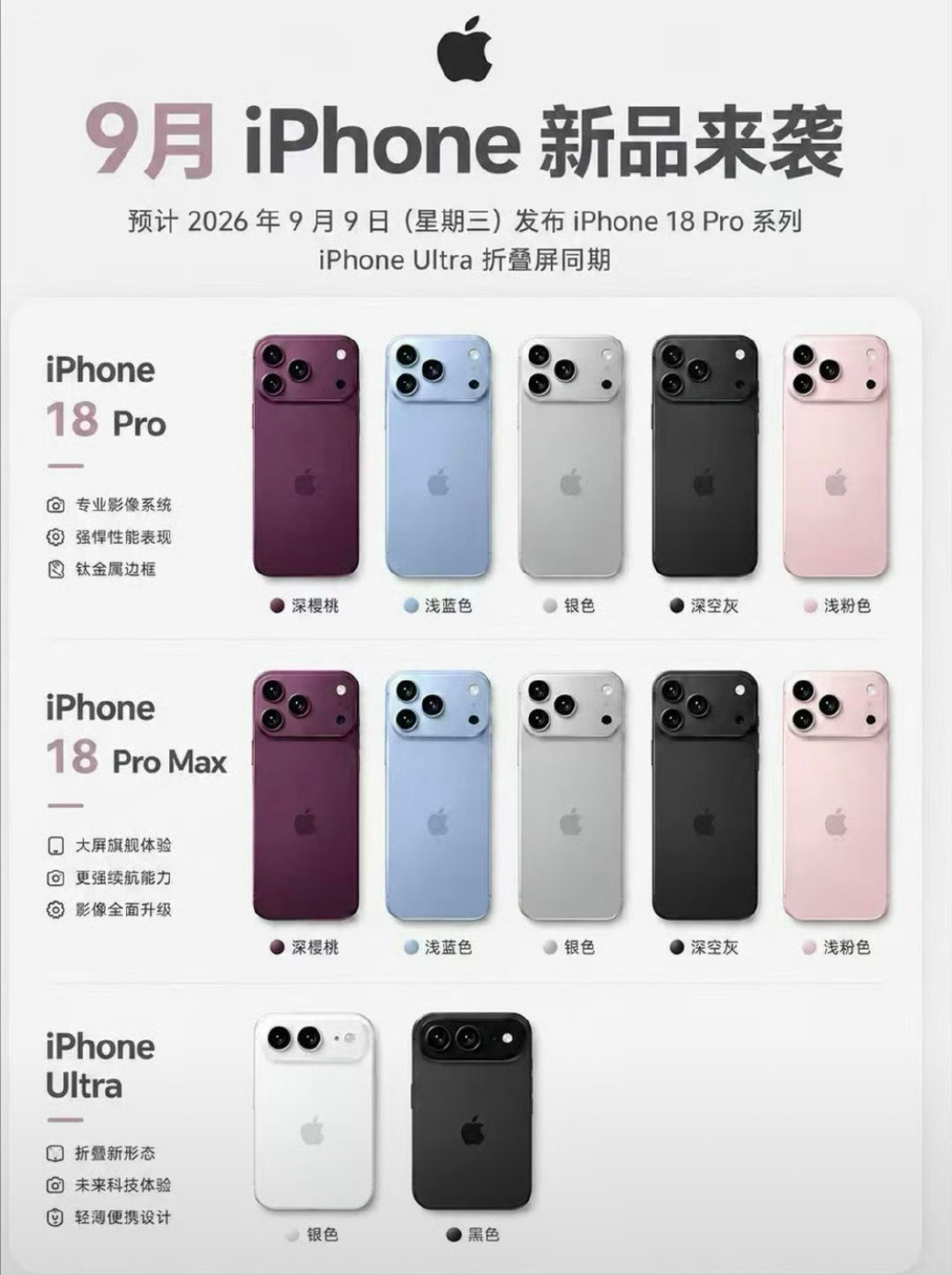 为什么18pro和pro  max没有白色啊，
只喜欢白色，
之前的几款也是买的白色，
Ultre 倒是有白色，
折叠屏诶，
那岂是我能用得起的型号！

#iPhone18Pro 配色# ​