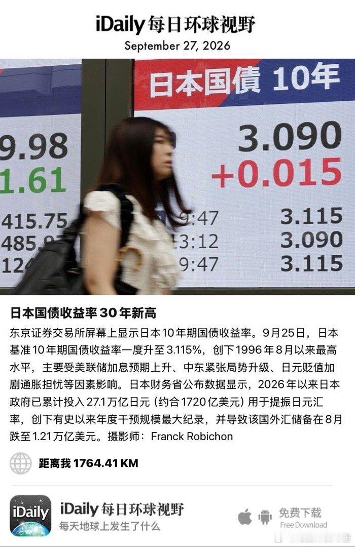 September 27, 2026 - 东京证券交易所屏幕上显示日本10年期国债收益率。9月25日，日本基准10年期国债收益率一度升至3.115%，创下1996年8月以来最高水平，主要受美联储加息预期上升、中东紧张局势升级、日元贬值加剧通胀担忧等因素影响。日本财务省公布数 ​