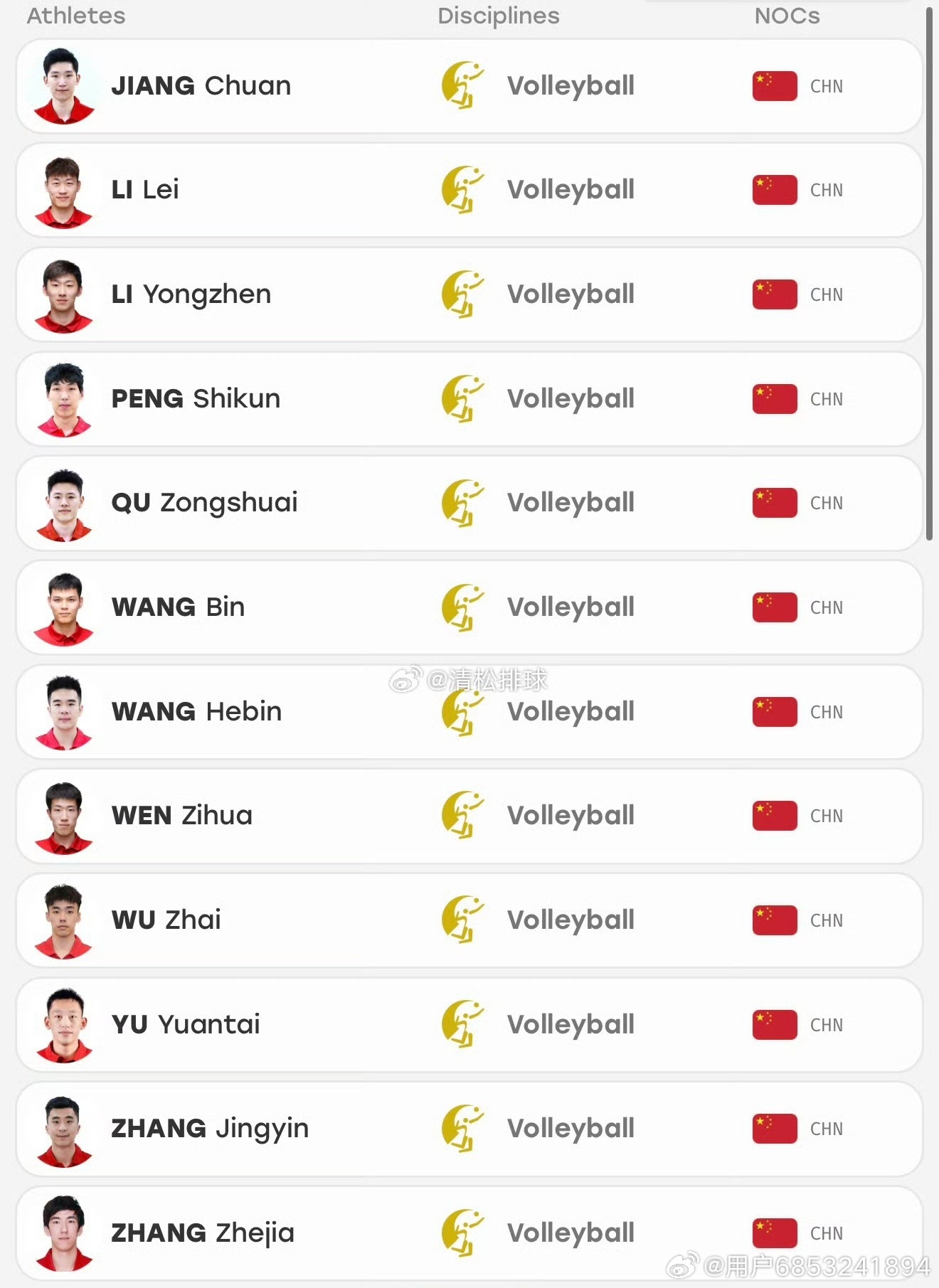 张景胤康复参赛！亚运官网公布了中国参加爱知-名古屋亚运会的男、女排名单，浙江男排名将张景胤康复榜上有名，作为曾经的男排核心攻手，大概率也会参加即将在日本举行的亚锦赛，这对目前这支中国男排而言意义重大。刚刚参加了亚锦赛的郭中楠、倪非凡和张籽萱、周页彤4名江苏女排选手无缘亚运会。 
男排 ​
