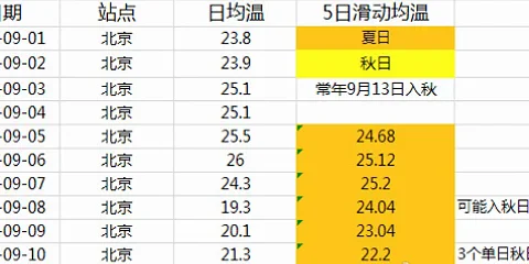 北京天津石家庄西安反推9.8号入秋