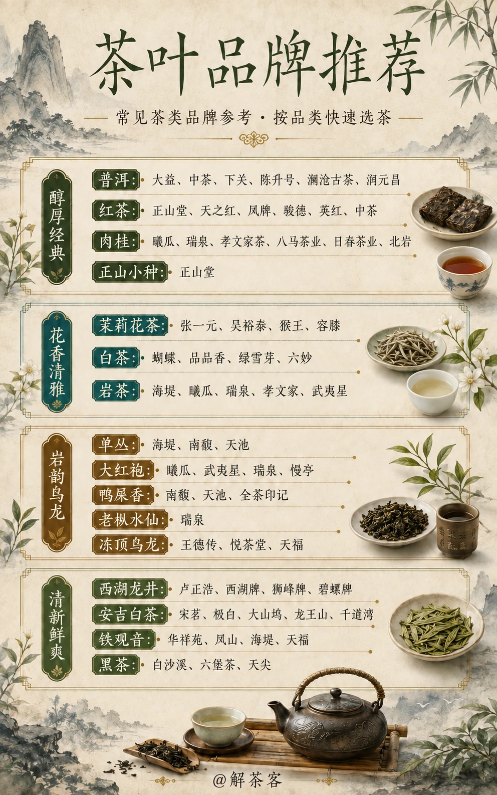 茶叶品牌怎么选