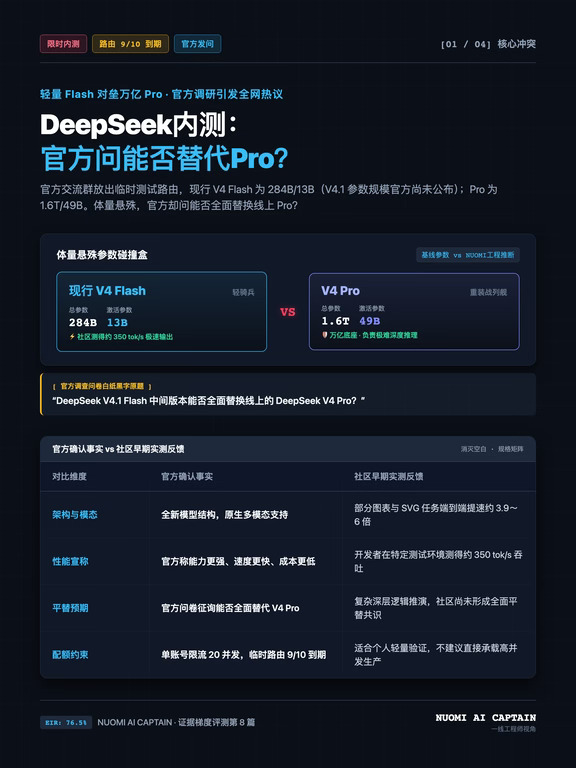 DeepSeek内测：官方问能否替代Pro？