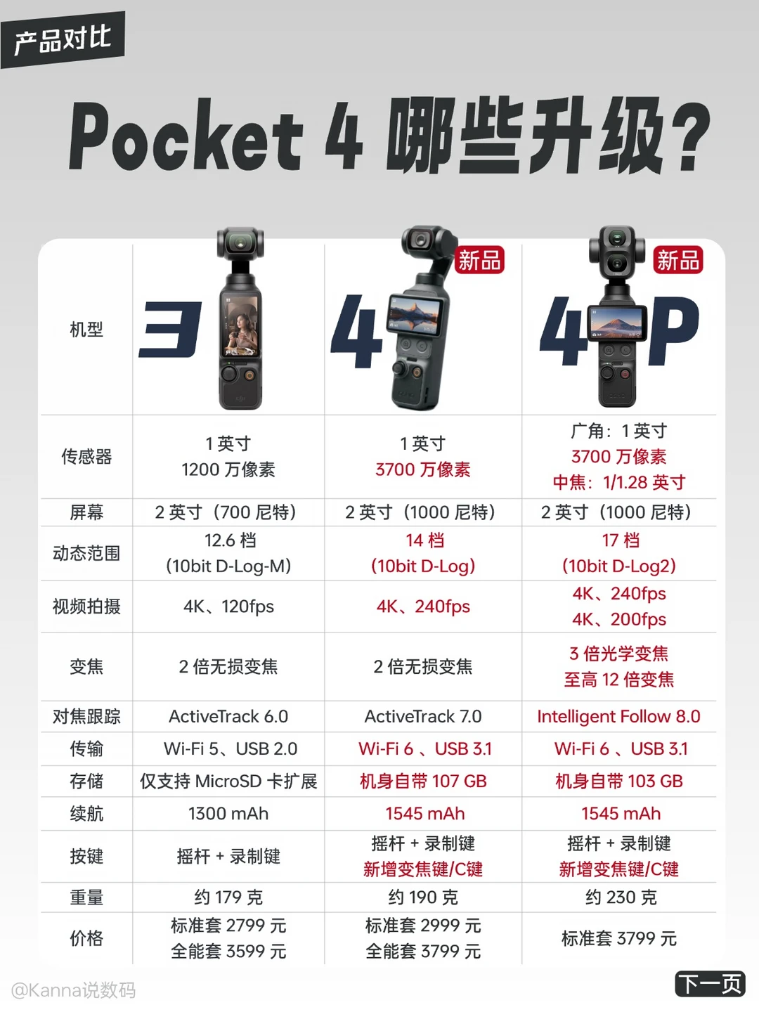大疆Pocket系列哪台值得买❓附赠购机攻略