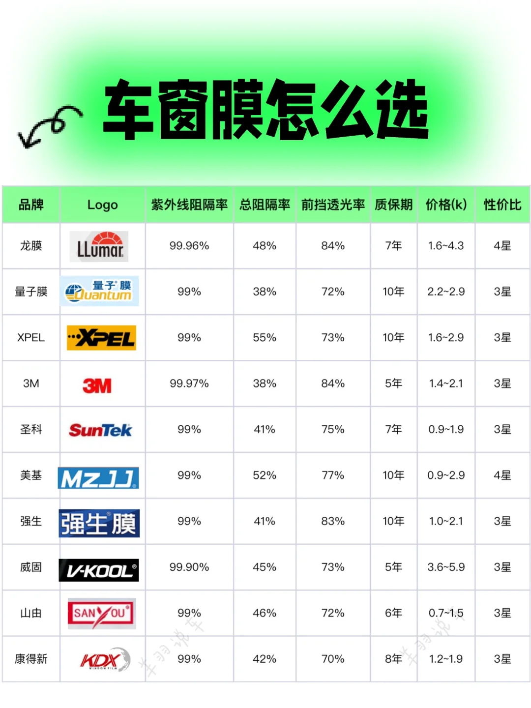 汽车贴膜怎么选，送的车膜能不能贴，车膜推荐