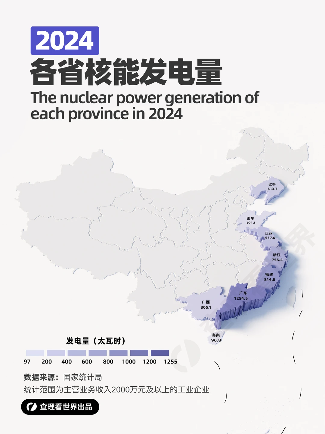 2024核电成绩单：广东福建领跑