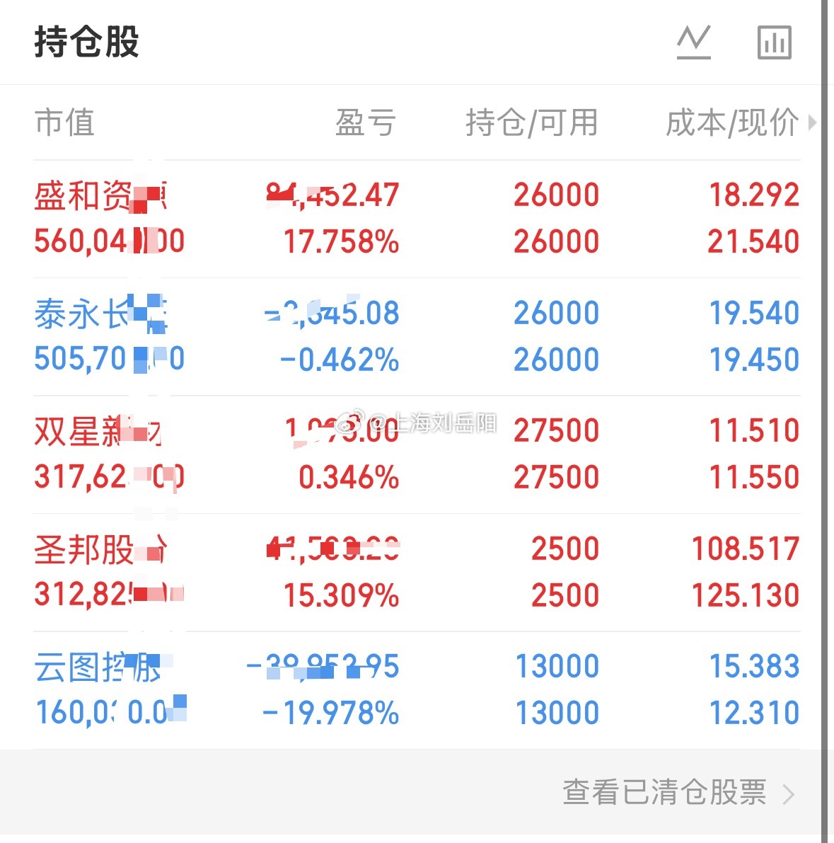 9.21日核心计划：

一、稀土 ——盛和

稀土板块周五整体没有大行情，盛和选择缩量震荡。21.3附近有短期支撑，今天如果继续缩量震荡，我会考虑减一半仓。

二、电力设备——泰永

周五早盘快速冲高，随后震荡回踩，回踩没有深跌，承接还算可以。下方19是支撑，不破就继续格局。

三、MLCC——双星

上 ​