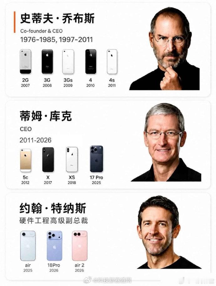 见证了整个发展史#一转眼iPhone都成年了# ​