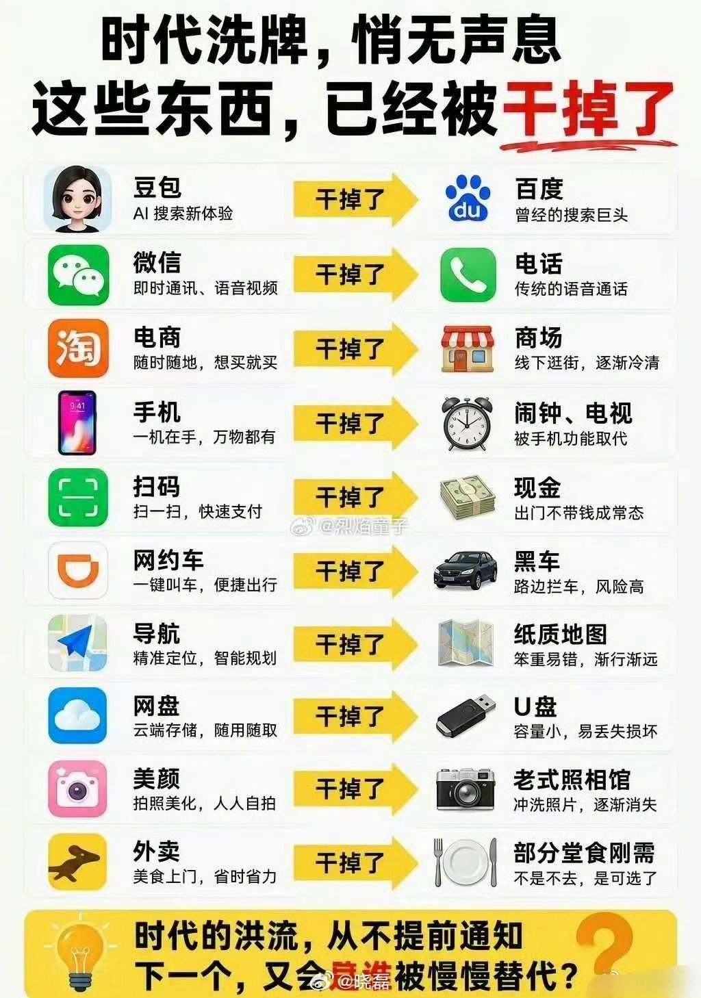 总结：手机的普及和发展干掉了99%的行业，比如门户、纸媒、餐饮、商场、彩铃、电视这些 ​