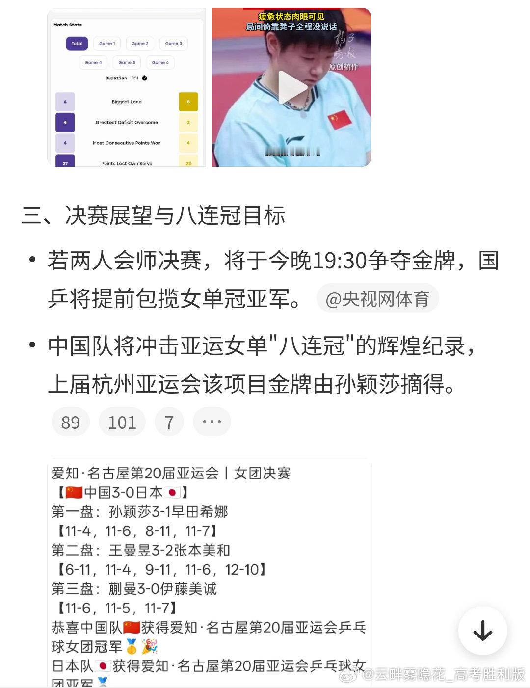 今日中午，名古屋亚运会乒乓球女单将上演两场中日半决赛，孙颖莎与王曼昱分别迎战早田希娜和张本美和，力拼会师今晚决赛。 一、半决赛对阵与形势- 孙颖莎 VS 早田希娜：北京时间13:15开打。孙颖莎生涯对