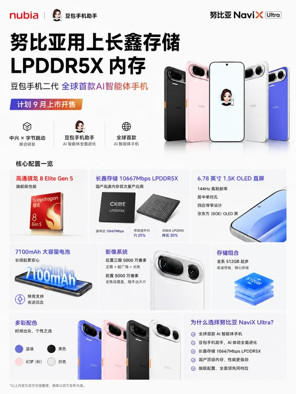 努比亚用上首次量产的长鑫存储LPDDR5X 内存