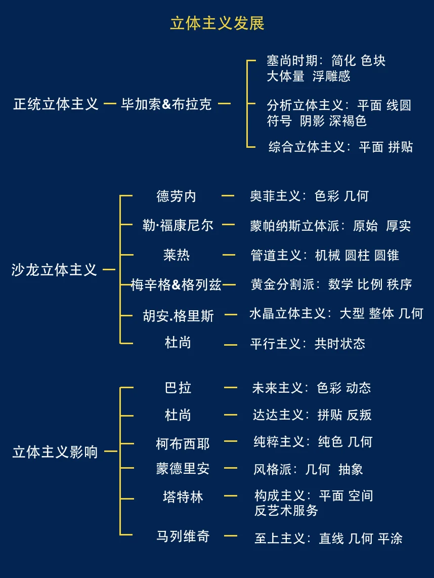 五分钟带你看懂立体主义艺术！