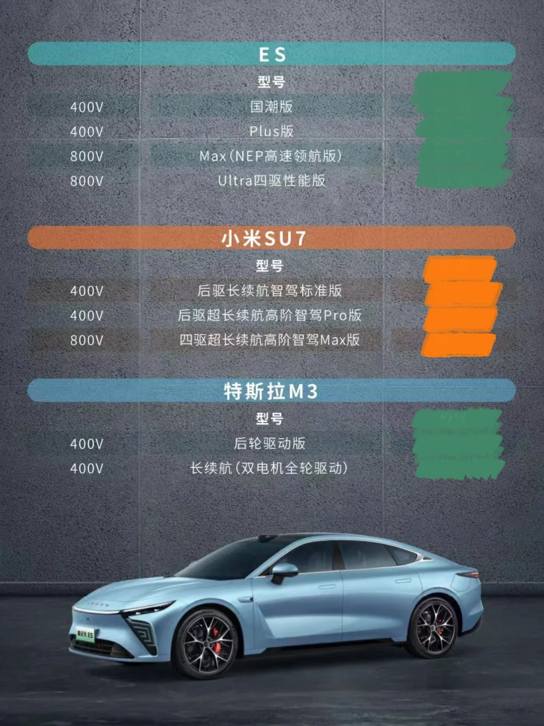 就这张图咱们看看哪款车更适合入手