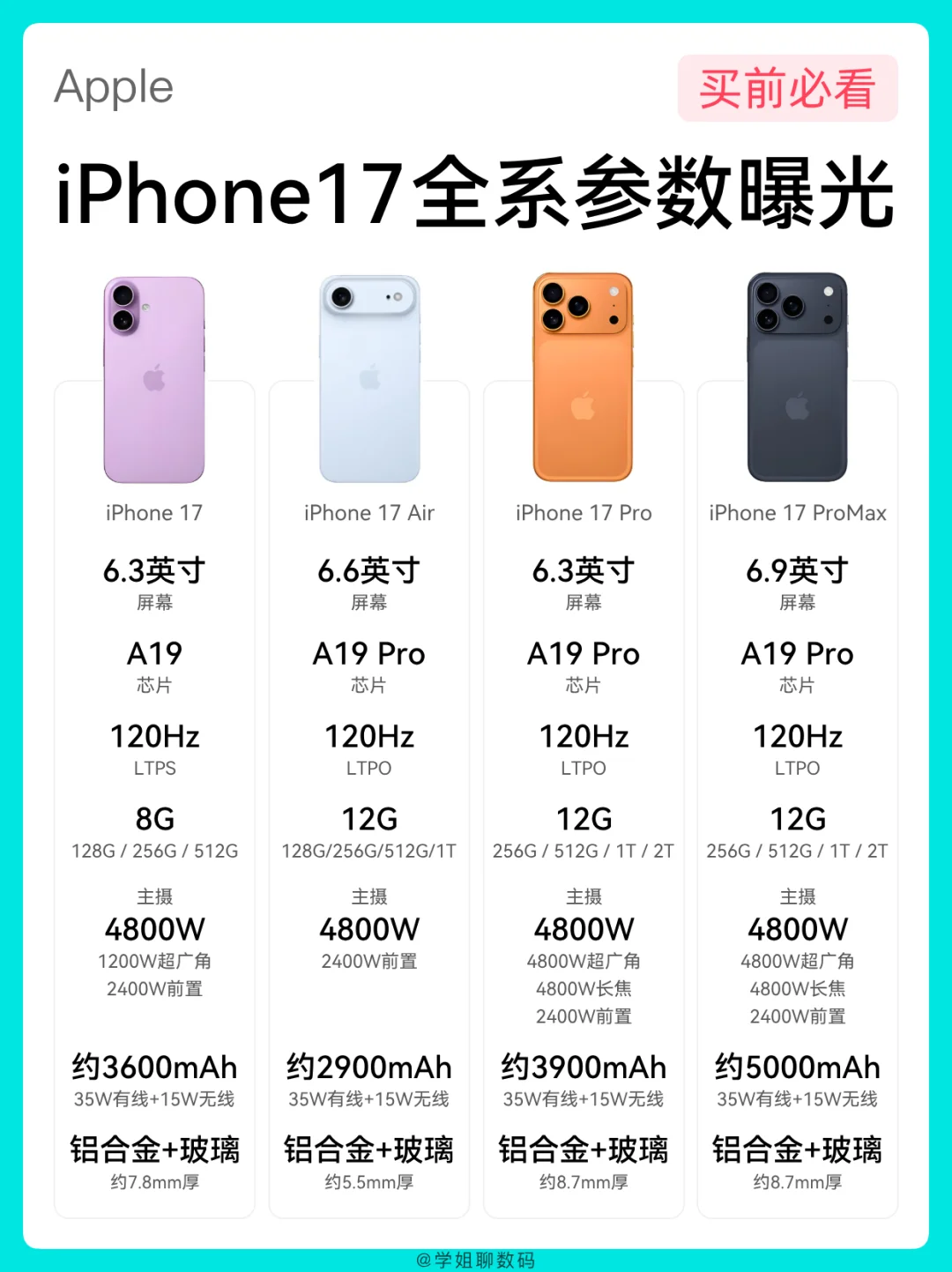 iPhone17全系参数曝光，你更喜欢哪一款？