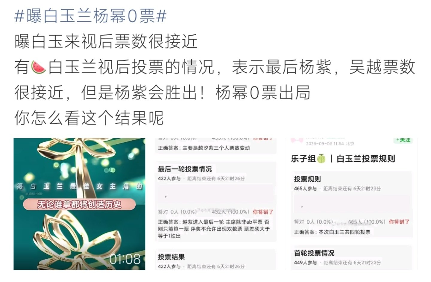 #曝白玉兰杨幂0票#网络流传白玉兰视后终轮投票的网传爆料，称杨紫与吴越票数十分接近，杨紫拿下胜利，杨幂拿到0票止步。该内容来自网络论坛爆料，并非官方发布的真实投票数据，白玉兰奖项结果要以正式颁奖典礼为准，相关话题在社交平台引发大量讨论。 ​