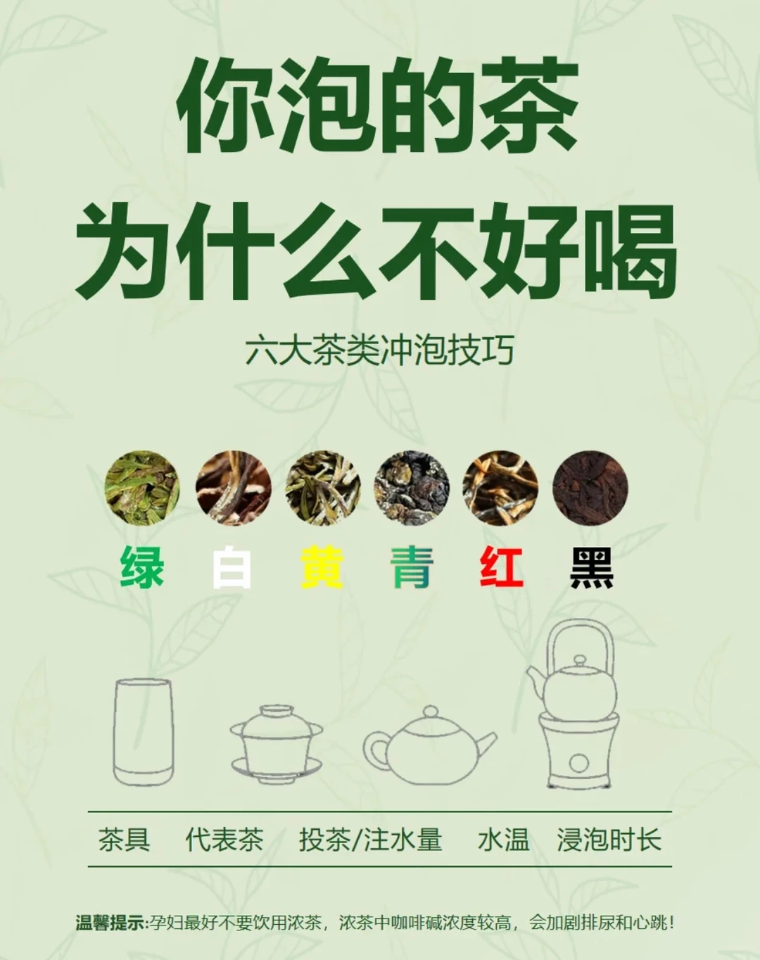 六大茶类冲泡技巧，建议茶人收藏！