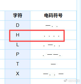 我之前也是不知道的，以防你不知道，
现代近几年新车方向盘上的四个点指的是摩斯电码的“H”=“· · · ·”
这谁想得到呢？？[允悲] ​​​​
#大v聊车# ​
