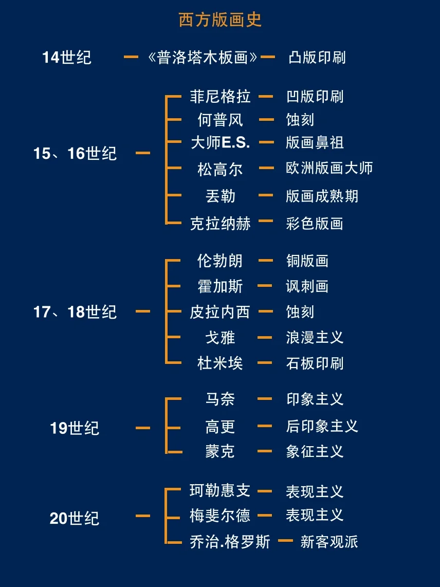十分钟带你看懂西方版画史！