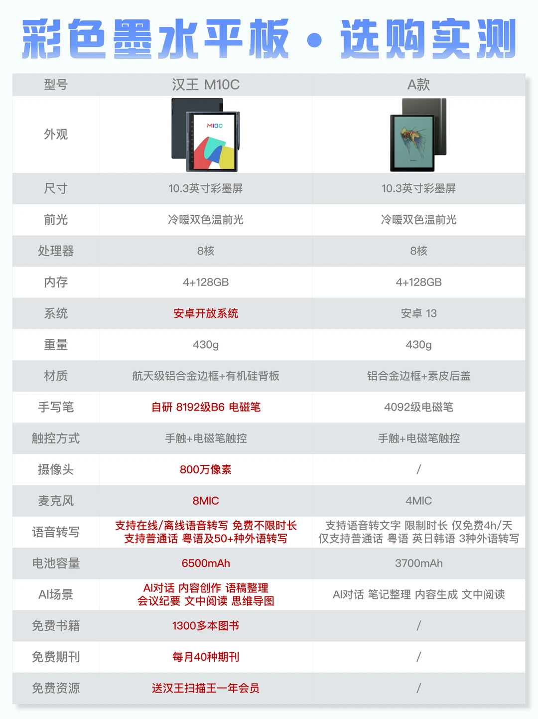 10.3英寸彩墨屏实测🔥核心选购指南