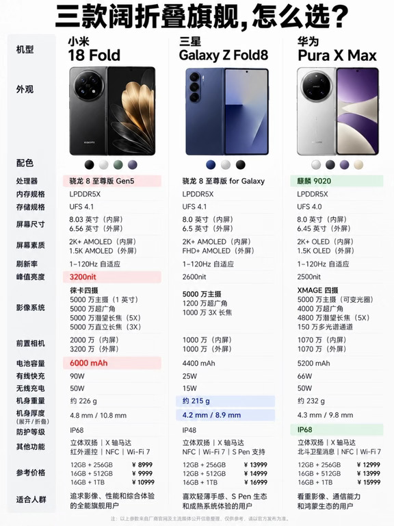 谁是最强阔折叠？三款旗舰一次看懂