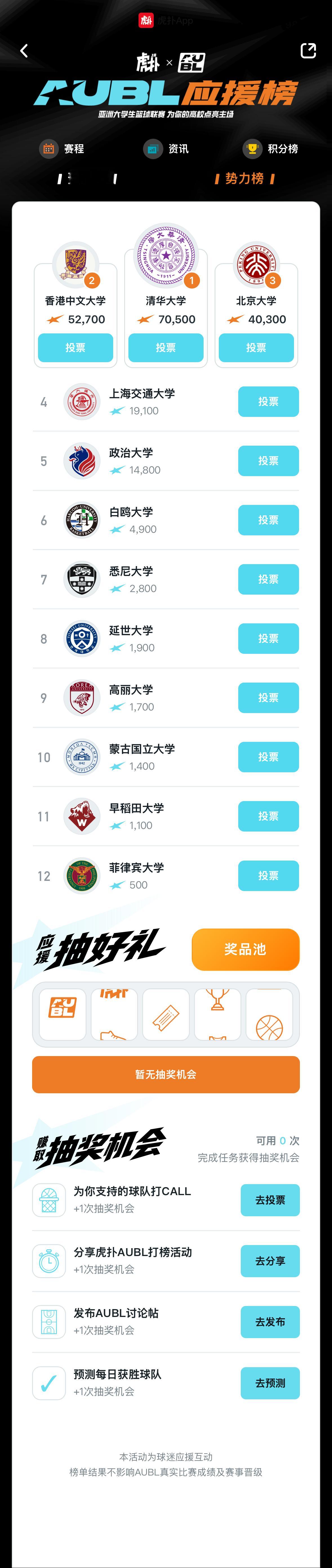 虎扑正式成为AUBL官方合作媒体，参与高校应援榜赢好礼  参与链接：网...