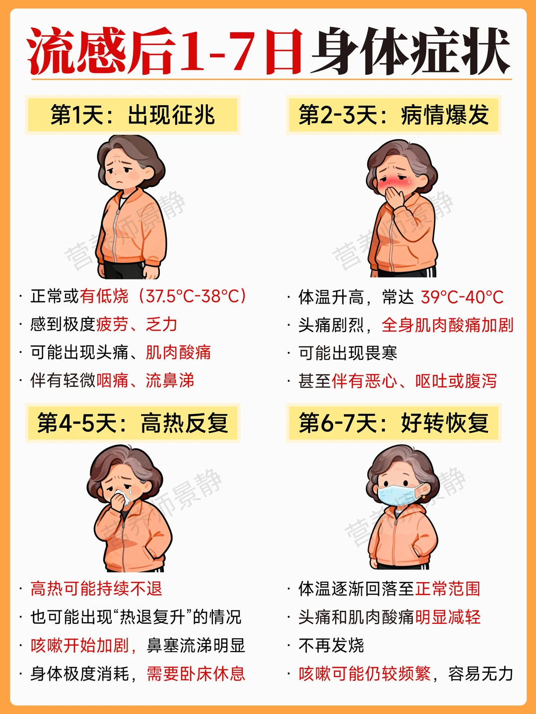 老人流感想要恢复得好，看看这份营养指南