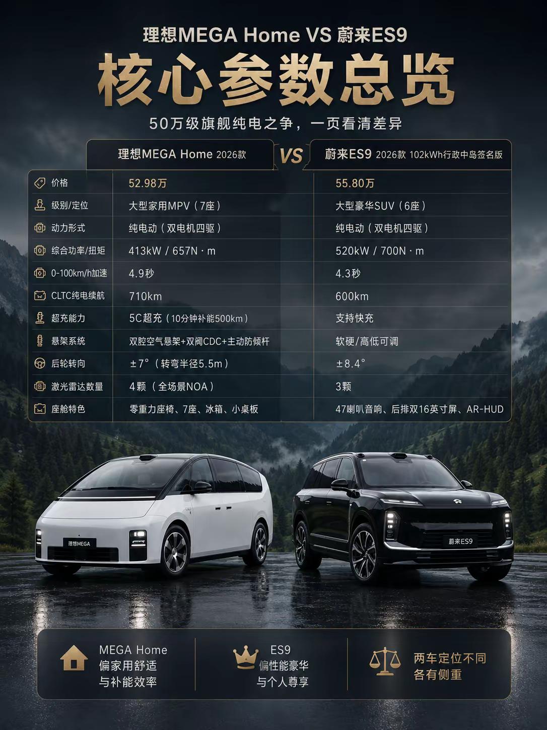 五十万你会选哪个。都是家用大车型，理想MEGA和蔚来ES9怎么选理想mega 蔚来ES9 新能源汽车 新车上市