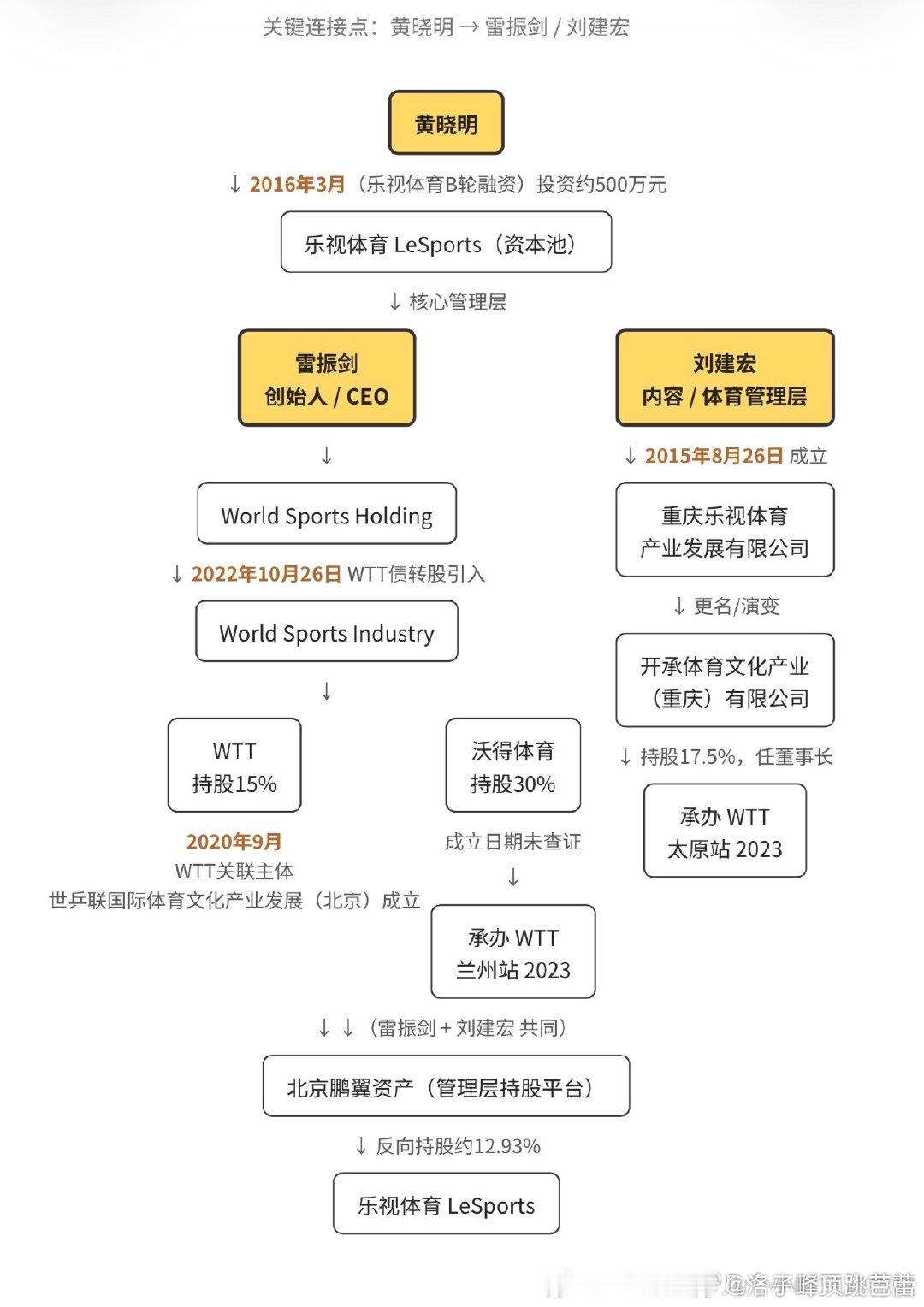 原来如此啊，原来达不溜提提是黄表哥投的啊，瓶邪是乔干妈送给狗粮的，这不都穿一条裤子啊？ ​