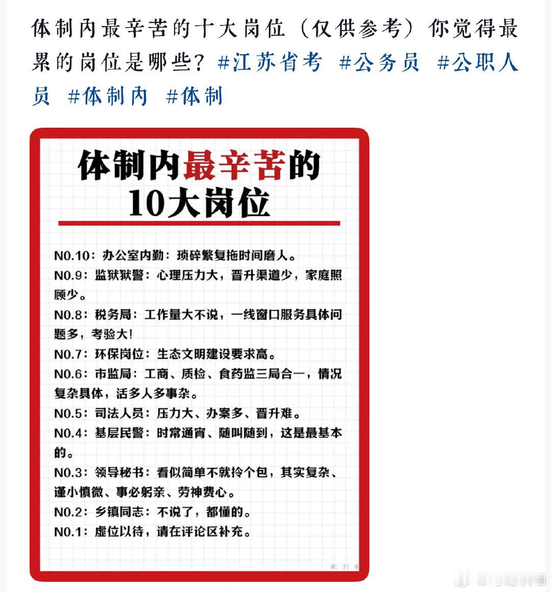 体制内最辛苦的十大岗位(仅供参考)，你们觉得最累的岗位是哪些？

#教师和医生是体制内最累的两个行业##情感热点创作激励计划# ​