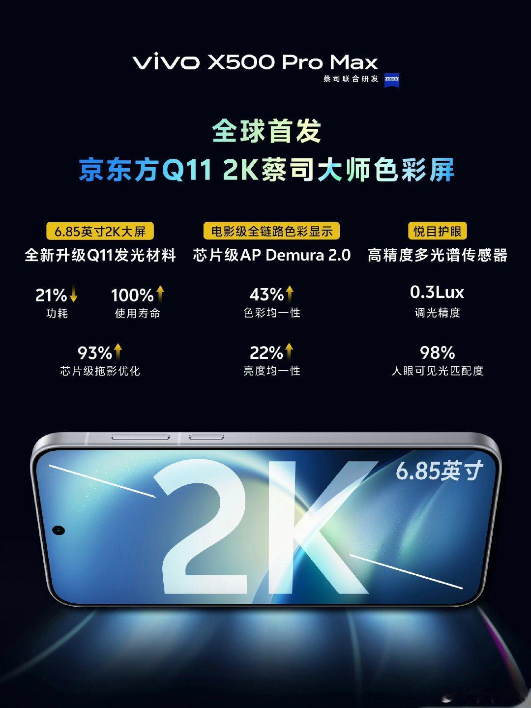 vivo X500 Pro Max首发京东方Q11 2K蔡司大师色彩屏，6.85英寸大屏，顶不顶？[doge] ​