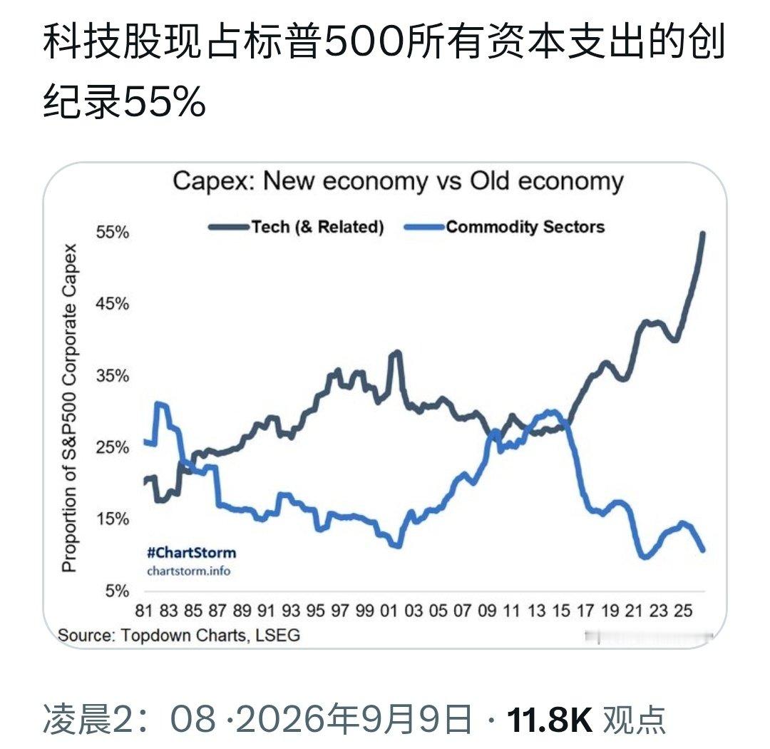 图1的数据图表明，美国社保体系也有资金缺口危机。
地球村没有谁特别轻松，都有这样或那样问题。 ​