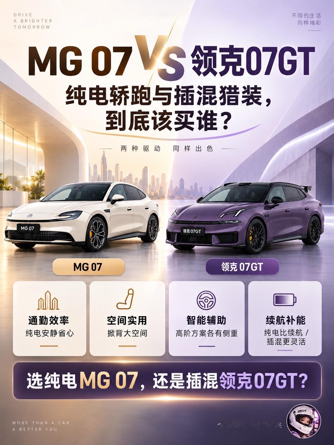 MG 07 VS 领克07GT，怎么选？【加电女侠聊车⚡】
新能源轿跑市场正在进入一个有趣的阶段：有人追求纯电的直接与效率，也有人希望一台车兼顾性能、空间和长途自由。

MG 07和领克07GT，看起来都是年轻化轿跑路线，但背后的产品逻辑并不一样。

⚡ MG 07：更适合纯电用户的选择

如果你的