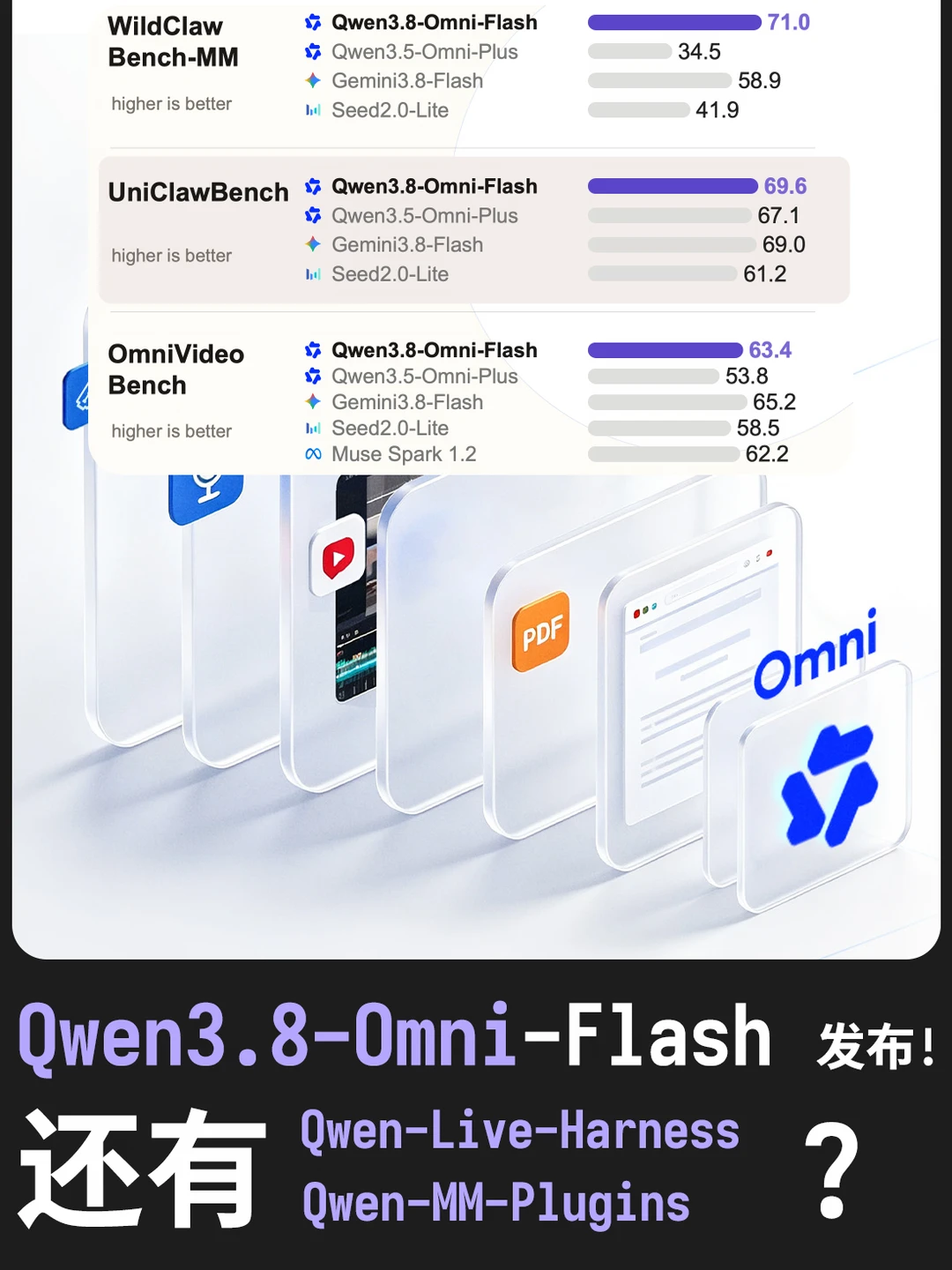 Qwen-Live-Harness? 来看看是啥