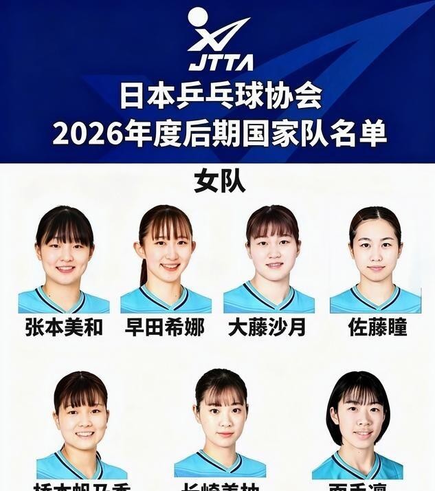 伊藤美诚落选日乒2026后期女队一队，佐藤瞳升入主力，桥本帆乃香和07年小将面手凛也都在一队名单里。10月15日这份名单出来，伊藤名字既不在正选也不在候补，是她近12年头回掉出国家序列。另一边佐藤瞳刚在中国大满贯连过朱思冰、陈幸同，决赛0比4输王曼昱拿亚军，靠这站球直接把队内座次抬上去。桥本不用多说