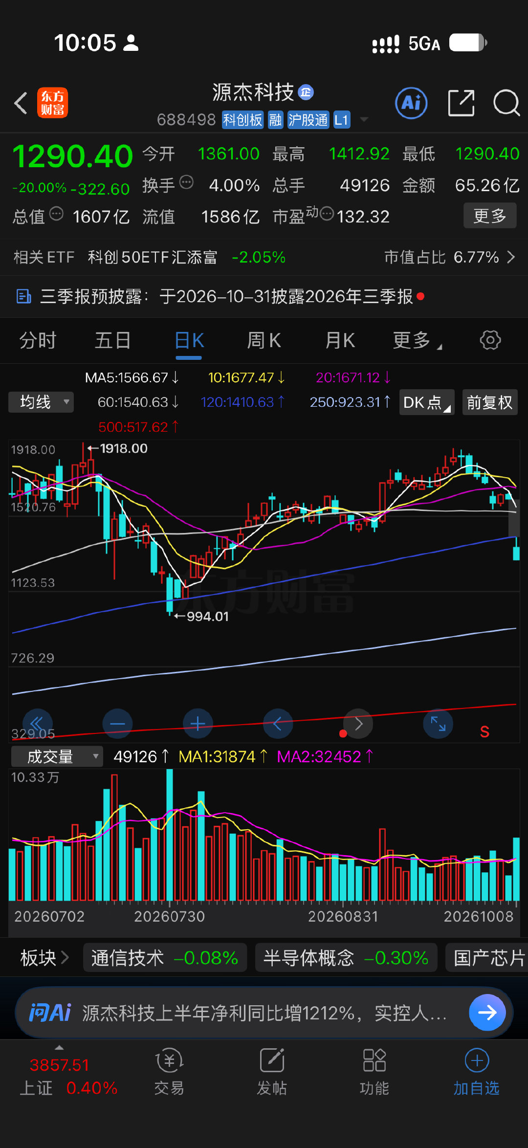 长光华芯跌停-20%，源杰科技跌停-20%，东山精密跌停-10%[思考] 千亿科技巨头跌停影响很糟糕。观望为主#a股# ​