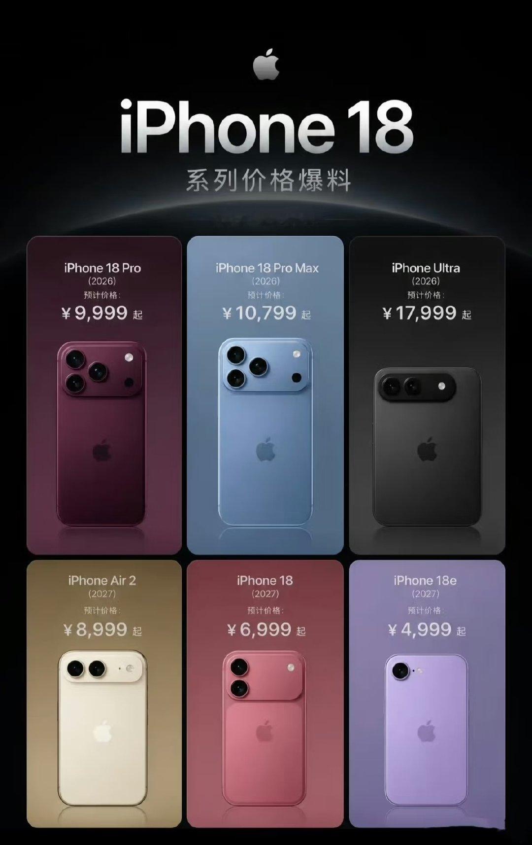 #iPhone18涨价幅度# 按照爆料算的话，涨价在1500左右了，Pro起售价都快9999了，Pro Max肯定过万了，加上折叠屏，今年苹果新品的价格都有点顶[跪了]#iPhone18Pro或涨100至200美元# ​