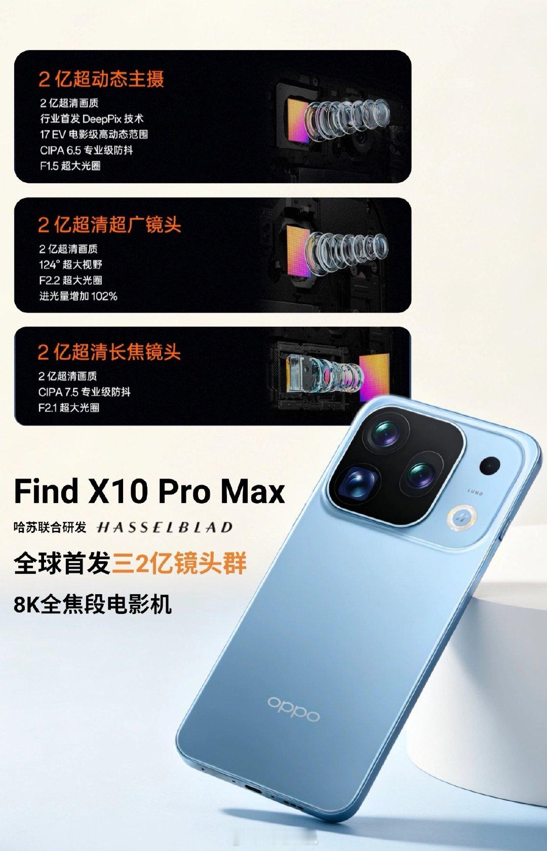 #OPPO三2亿镜头群曝光##oppo旅拍神器#  主摄和长焦上2亿像素的方案见多不怪，超广角也上了2亿像素是真没想到的。很期待机圈首颗2亿像素超广角镜头，能在画质和玩法上带来怎样的升级，同时能不能掀起超广角的又一波浪潮，估计老法师们都按耐不住了吧[馋嘴] ​​​