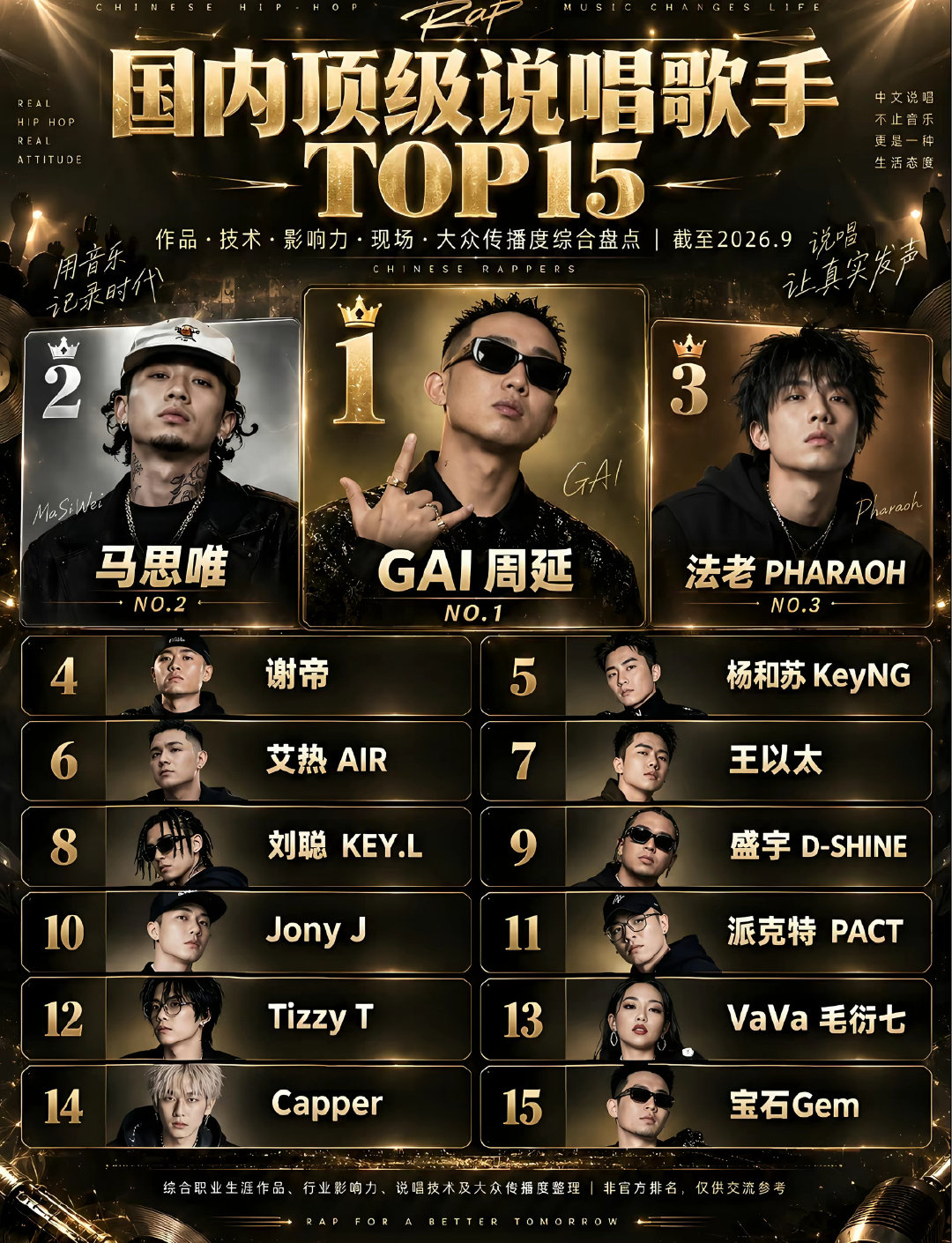 有博主晒出自己心中的中文说唱TOP15！你认同吗？ ​
