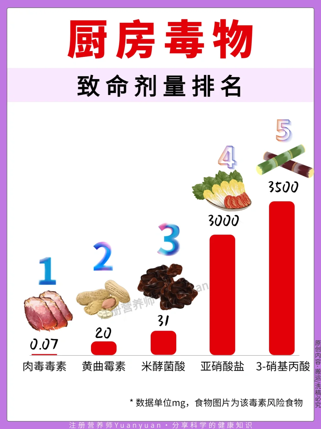 盘点5大厨房毒物 看看你家有没有