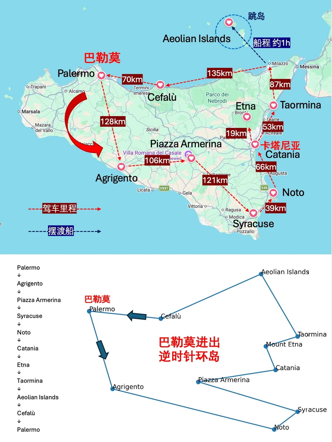 西西里环岛12天｜一条路线打卡7个世界遗